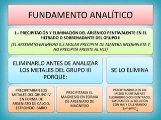 FUNDAMENTO ANALÍTICO
1.- PRECIPITACIÓN Y ELIMINACIÓN DEL ARSÉNICO PENTAVALENTE EN EL
FILTRADO O SOBRENADANTE DEL GRUPO II
(EL ARSENIATO EN MEDIO 0,3 MOLAR PRECIPITA DE MANERA INCOMPLETA Y
NO PRECIPITA FRENTE AL H2S)
ELIMINARLO ANTES DE ANALIZAR
LOS METALES DEL GRUPO III
PORQUE:
PRECIPITARIAN LOS
METALES DEL GRUPO IV
EN FORMA DE
ARSENIATO DE CALCIO,
ESTRONCIO ,BARIO
PRECIPITARIA EL
MAGNESIO EN FORMA
DE ARSENIATO DE
MAGNESIO
SE LO ELIMINA
PRECIPITANDOLO EN UN
MEDIO FUERTEMENTE
CLORHIDRICO CONCENTRADO,
SATURANDO LA SOLUCIÓN
CON H2S Y CALENTANDO
(amarillo)
 