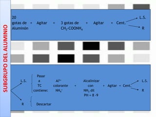 20 L.S.
gotas de + Agitar + 3 gotas de + Agitar + Cent.
Aluminón CH3-COONH4 R
Pasar
L.S. a Al3+ Alcalinizar L.S.
TC colorante + con + Agitar + Cent.
contiene: NH4
+ NH3 dil R
PH = 8 -9
R Descartar
SUBGRUPODELALUMINIO
 
