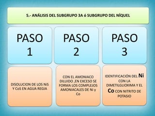 5.- ANÁLISIS DEL SUBGRUPO 3A ó SUBGRUPO DEL NÍQUEL
PASO
1
DISOLUCION DE LOS NiS
Y CoS EN AGUA REGIA
PASO
3
IDENTIFICACIÓN DEL Ni
CON LA
DIMETILGLIOXIMA Y EL
CoCON NITRITO DE
POTASIO
PASO
2
CON EL AMONIACO
DILUIDO ,EN EXCESO SE
FORMA LOS COMPLEJOS
AMONIACALES DE Ni y
Co
 