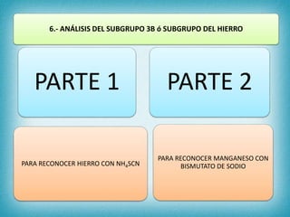 6.- ANÁLISIS DEL SUBGRUPO 3B ó SUBGRUPO DEL HIERRO
PARTE 1
PARA RECONOCER HIERRO CON NH4SCN
PARTE 2
PARA RECONOCER MANGANESO CON
BISMUTATO DE SODIO
 