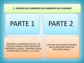7.- ANÁLISIS DEL SUBGRUPO 3Có SUBGRUPO DEL ALUMINIO
PARTE 1
MEDIANTE EL AMONIACO DILUIDO , EN
EXCESO SE SEPARA COMO COMPUESTO
INSOLUBLE AL Al(OH)3; MIENTRAS QUEDA
EN SOLUCIÓN EL Zn(NH3)2+
4 Y EL CrO4
2-
PARTE 2
CON UNA SAL DE BARIO SE SEPARA
BaCrO4 MIENTRAS QUEDA EN
SOLUCIÓN Zn(NH3)4
2+
 