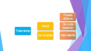 Tratamiento
Inicial
Pautas
clásicas
Decorta
duración
Intermitente
Derecaídas
 