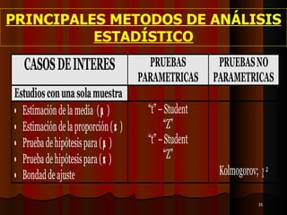 PRINCIPALES METODOS DE ANÁLISIS ESTADÍSTICO 