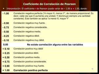 Coeficiente de Correlación de Pearson Interpretación: El coeficiente r de Pearson puede variar de – 1.00 a + 1.00, donde: - 1.00 Correlación negativa perfecta (“A mayor X, menos Y”, de manera proporcional. Es decir, cada vez que X aumenta una unidad, Y disminuye siempre una cantidad constante). Esto también se aplica “a menor X, mayor Y” - 0.90 Correlación negativa muy fuerte. - 0.75 Correlación negativa considerable. - 0.50 Correlación negativa media. - 0.25 Correlación negativa débil. - 0.10 Correlación negativa muy débil. 0.00 No existe correlación alguna entre las variables + 0.10 Correlación positiva muy débil + 0.25 Correlación positiva débil. + 0.50 Correlación positiva media. + 0.75 Correlación positiva considerable. + 0.90 Correlación positiva muy fuerte. + 1.00 Correlación positiva perfecta 