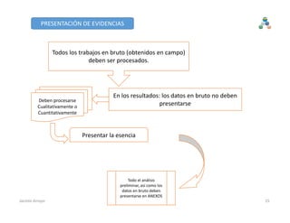 PRESENTACIÓN DE EVIDENCIAS
Todos los trabajos en bruto (obtenidos en campo) 
deben ser procesados.
En los resultados: los datos en bruto no deben 
presentarse
Deben procesarse 
Cualitativamente o 
Cuantitativamente
Presentar la esencia
Todo el análisis 
preliminar, así como los 
datos en bruto deben 
presentarse en ANEXOS
15Jacinto Arroyo
 