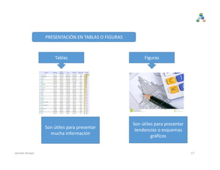 PRESENTACIÓN EN TABLAS O FIGURAS
Tablas Figuras
Son útiles para presentar 
mucha información
Son útiles para presentar 
tendencias o esquemas 
gráficos
17Jacinto Arroyo
 