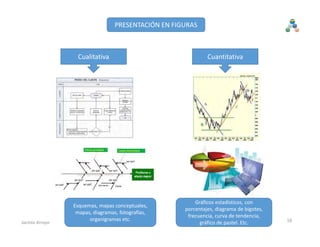 PRESENTACIÓN EN FIGURAS
Cualitativa Cuantitativa
Esquemas, mapas conceptuales, 
mapas, diagramas, fotografías, 
organigramas etc.
Gráficos estadísticos, con 
porcentajes, diagrama de bigotes, 
frecuencia, curva de tendencia, 
gráfico de pastel. Etc. 18Jacinto Arroyo
 