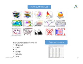 DATOS CUANTITATIVOS
Haz tus análisis estadísticos con
• OrigenLab
• Excel
• R
• Rcmdr
• Minitab
• Spss
Construye tu matriz
19Jacinto Arroyo
 