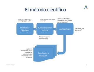 El método científico
Problema ‐
Objetivos
Fundamentación
teórica
Metodología
Resultados y 
discusión
¿Qué es lo que se va a 
investigar y por qué?
¿Qué tanto se sabe sobre 
el tema?
Referencias y otras 
investigaciones
¿Cómo se obtendrá la 
información para cumplir 
con los objetivos?
¿De dónde, con 
qué, cómo?
¿Qué se ha 
encontrado? ¿se ha 
cumplido los 
objetivos? ¿qué 
información nueva 
se aporta?
3Jacinto Arroyo
 