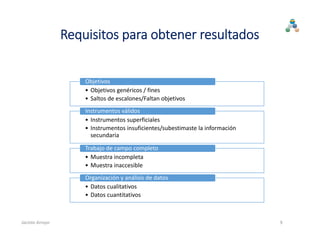Requisitos para obtener resultados
• Objetivos genéricos / fines
• Saltos de escalones/Faltan objetivos
Objetivos
• Instrumentos superficiales
• Instrumentos insuficientes/subestimaste la información 
secundaria
Instrumentos válidos
• Muestra incompleta
• Muestra inaccesible
Trabajo de campo completo
• Datos cualitativos
• Datos cuantitativos
Organización y análisis de datos
9Jacinto Arroyo
 