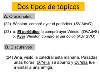 (22) Winston compró ayer el periódico (SV AdvO)
Dos tipos de tópicos
(23) a. El periódico lo compró ayer Winston(OVAdvS)
b. Ayer Winston compró el periódico (Adv SVO)
A. Oracionales
B. Discursivos
(24) Anai visitó la catedral esta mañana. Pasadas
unas horas, Øi/*ellai se aburrió y Øi/*ellai fue
a visitar a una amiga.
 