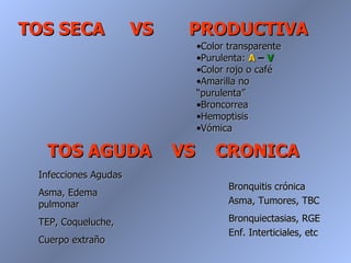TOS SECA              VS    PRODUCTIVA
                                •Color transparente
                                •Purulenta: A – V
                                •Color rojo o café
                                •Amarilla no
                                “purulenta”
                                •Broncorrea
                                •Hemoptisis
                                •Vómica

  TOS AGUDA                VS       CRONICA
 Infecciones Agudas
                                       Bronquitis crónica
 Asma, Edema
 pulmonar                              Asma, Tumores, TBC

 TEP, Coqueluche,                      Bronquiectasias, RGE
                                       Enf. Interticiales, etc
 Cuerpo extraño
 