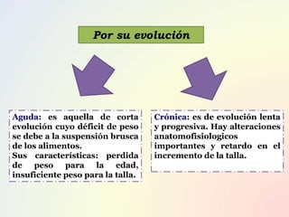 Por su evolución
Aguda: es aquella de corta
evolución cuyo déficit de peso
se debe a la suspensión brusca
de los alimentos.
Sus características: perdida
de peso para la edad,
insuficiente peso para la talla.
Crónica: es de evolución lenta
y progresiva. Hay alteraciones
anatomofisiologicos
importantes y retardo en el
incremento de la talla.
 