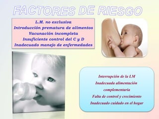 L.M. no exclusiva
Introducción prematura de alimentos
Vacunación incompleta
Insuficiente control del C y D
Inadecuado manejo de enfermedades
Interrupción de la LM
Inadecuada alimentación
complementaria
Falta de control y crecimiento
Inadecuado cuidado en el hogar
 