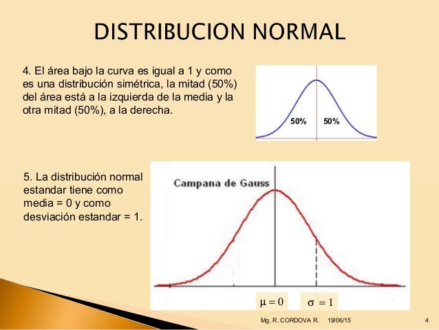 DISTRIBUCIÓN NORMAL RUTH CORDOVA
