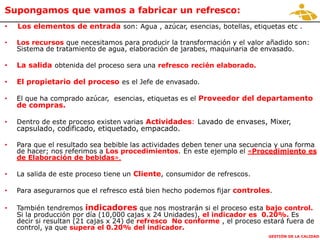 GESTIÓN DE LA CALIDAD
• Los elementos de entrada son: Agua , azúcar, esencias, botellas, etiquetas etc .
• Los recursos que necesitamos para producir la transformación y el valor añadido son:
Sistema de tratamiento de agua, elaboración de jarabes, maquinaria de envasado.
• La salida obtenida del proceso sera una refresco recién elaborado.
• El propietario del proceso es el Jefe de envasado.
• El que ha comprado azúcar, esencias, etiquetas es el Proveedor del departamento
de compras.
• Dentro de este proceso existen varias Actividades: Lavado de envases, Mixer,
capsulado, codificado, etiquetado, empacado.
• Para que el resultado sea bebible las actividades deben tener una secuencia y una forma
de hacer; nos referimos a Los procedimientos. En este ejemplo el «Procedimiento es
de Elaboración de bebidas».
• La salida de este proceso tiene un Cliente, consumidor de refrescos.
• Para asegurarnos que el refresco está bien hecho podemos fijar controles.
• También tendremos indicadores que nos mostrarán si el proceso esta bajo control.
Si la producción por día (10,000 cajas x 24 Unidades), el indicador es 0.20%. Es
decir si resultan (21 cajas x 24) de refresco No conforme , el proceso estará fuera de
control, ya que supera el 0.20% del indicador.
Supongamos que vamos a fabricar un refresco:
 