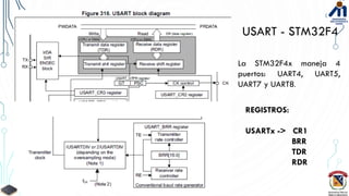 CLASE 10 GPIO-USART.pdf