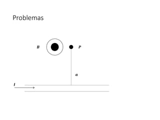 Problemas 
푰 
푩 푷 
풂 
 