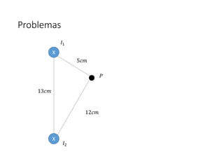 Problemas 
X 
X 
5푐푚 
12푐푚 
13푐푚 
퐼1 
퐼2 
푃 
 