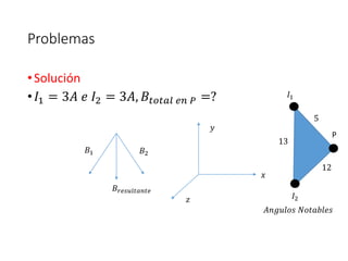 Problemas 
• Solución 
• 퐼1 = 3퐴 푒 퐼2 = 3퐴, 퐵푡표푡푎푙 푒푛 푃 =? 
퐵1 퐵2 
퐵푟푒푠푢푙푡푎푛푡푒 
푥 
푧 
푦 
퐼1 
퐼2 
5 
13 
12 
P 
퐴푛푔푢푙표푠 푁표푡푎푏푙푒푠 
 
