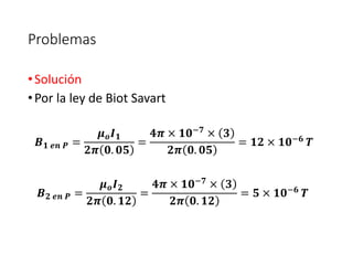 Problemas 
• Solución 
• Por la ley de Biot Savart 
푩ퟏ 풆풏 푷 = 
흁풐푰ퟏ 
ퟐ흅 ퟎ. ퟎퟓ 
= 
ퟒ흅 × ퟏퟎ−ퟕ × ퟑ 
ퟐ흅 ퟎ. ퟎퟓ 
= ퟏퟐ × ퟏퟎ−ퟔ 푻 
푩ퟐ 풆풏 푷 = 
흁풐푰ퟐ 
ퟐ흅 ퟎ. ퟏퟐ 
= 
ퟒ흅 × ퟏퟎ−ퟕ × ퟑ 
ퟐ흅 ퟎ. ퟏퟐ 
= ퟓ × ퟏퟎ−ퟔ 푻 
 