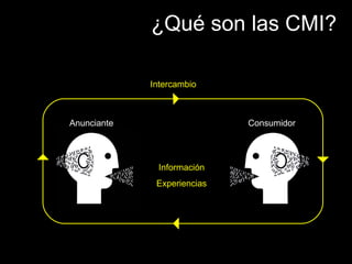 ¿Qué son las CMI? Información Experiencias Intercambio Anunciante Consumidor 