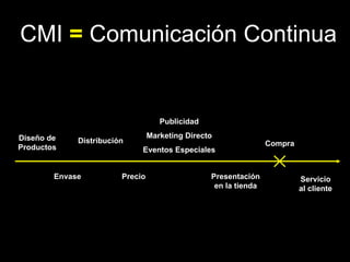 CMI  =  Comunicación Continua Diseño de Productos Envase Distribución Precio Publicidad Marketing Directo Eventos Especiales Presentación en la tienda Compra Servicio al cliente 