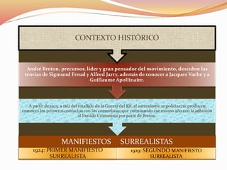 MANIFIESTOS SURREALISTAS
1924: PRIMER MANIFIESTO
SURREALISTA
1929: SEGUNDO MANIFIESTO
SURREALISTA
A partir de 1925, a raíz del estallido de la Guerra del Rif, el surrealismo se politiza; se producen
entonces los primeros contactos con los comunistas, que culminarían ese mismo año con la adhesión
al Partido Comunista por parte de Breton.
André Breton, precursor, líder y gran pensador del movimiento, descubre las
teorías de Sigmund Freud y Alfred Jarry, además de conocer a Jacques Vache y a
Guillaume Apollinaire.
CONTEXTO HISTÓRICO
 