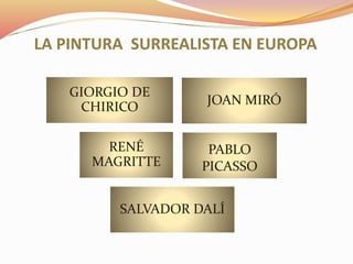 LA PINTURA SURREALISTA EN EUROPA
JOAN MIRÓ
RENÉ
MAGRITTE
PABLO
PICASSO
SALVADOR DALÍ
GIORGIO DE
CHIRICO
 