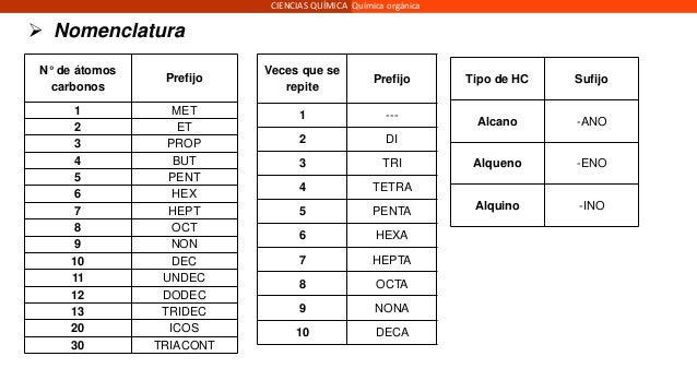 clase 10 de quimica
