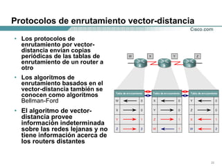Protocolos de enrutamiento vector-distancia Los protocolos de enrutamiento por vector-distancia envían copias periódicas de las tablas de enrutamiento de un router a otro Los algoritmos de enrutamiento basados en el vector-distancia también se conocen como algoritmos  Bellman-Ford   El algoritmo de vector-distancia provee información indeterminada sobre las redes lejanas y no tiene información acerca de los routers distantes  