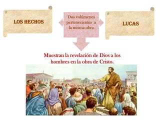 Dos volúmenes
Los Hechos             pertenecientes a             Lucas
                        la misma obra




             Muestran la revelación de Dios a los
               hombres en la obra de Cristo.
 