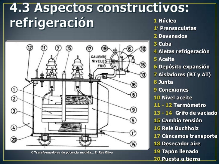 Sistema De Enfriamiento De Transformadores De Potencia