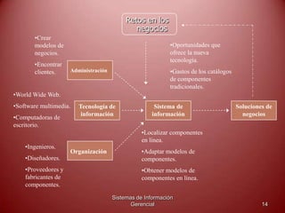 Sistemas de Información
Gerencial 14
Retos en los
negocios
Administración
Tecnología de
información
Organización
Sistema de
información
Soluciones de
negocios
•Crear
modelos de
negocios.
•Encontrar
clientes.
•World Wide Web.
•Software multimedia.
•Computadoras de
escritorio.
•Ingenieros.
•Diseñadores.
•Proveedores y
fabricantes de
componentes.
•Oportunidades que
ofrece la nueva
tecnología.
•Gastos de los catálogos
de componentes
tradicionales.
•Localizar componentes
en linea.
•Adaptar modelos de
componentes.
•Obtener modelos de
componentes en línea.
 