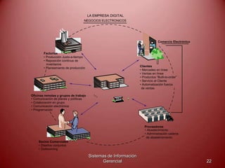 Sistemas de Información
Gerencial 22
Clientes
• Mercadeo en línea
• Ventas en línea
• Productos “Built-to-order”
• Servicio al Cliente
• Automatización fuerza
de ventas
Proveedores
• Abastecimiento
• Administración cadena
de abastercimiento
Socios Comerciales
• Diseños conjuntos
• Outsourcing
Oficinas remotas y grupos de trabajo
• Comunicación de planes y políticas
• Colaboración en grupo
• Comunicación electrónica
• Programación
Factorías
• Producción Justo-a-tiempo
• Reposición continua de
inventarios
• Planeamiento de producción
NEGOCIOS ELECTRONICOS
Comercio Electrónico
LA EMPRESA DIGITAL
 