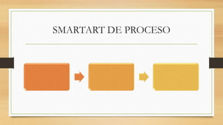 SMARTART DE PROCESO
 