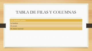 TABLA DE FILAS Y COLUMNAS
Los símbolos patrios
La bandera
El escudo
EL himno nacional
 