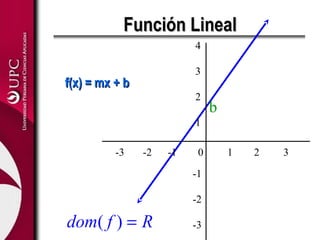 Función LinealFunción Lineal
f(x) = mx + bf(x) = mx + b
-3 -2 -1 0 1 2 3
4
3
2
1
-1
-2
-3
b
Rfdom =)(
 