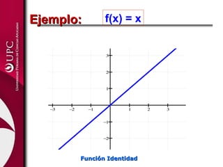f(x) = x
−5 −4 −3 −2 −1 1 2 3 4 5
−3
−2
−1
1
2
3
4
5Ejemplo:Ejemplo:
Función IdentidadFunción Identidad
 