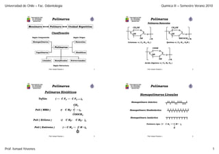 Universidad de Chile – Fac. Odontología                                                                                                          Química II – Semestre Verano 2010


                 Universidad de Chile                                                              Universidad de Chile
                  Fac. Odontología
                  Area de Química
                    Química Oral
                                               Polímeros                                            Fac. Odontología
                                                                                                    Area de Química
                                                                                                      Química Oral
                                                                                                                                Polímeros
                                                                                                                            Polímeros Naturales
               Monómero                    Polímero                   Unidad Repetitiva                 CH2OH                                                CH2OH
                                                                                                                    O                                                 O
                                               Clasificación
                                                    f                                                   OH                  O                                OH                O
                  Según Composición                                         Según Origen
                                                                                                                    OH           n                                    NHCOCH3      n
                   Homopolímeros                                                Naturales         Celulosa: n ( C6 H10 O5 )                            Quitina n ( C8 H13 O5N )

                                                  Polímeros                                                                        COOH
                                                                                                                                             O
                         Copolímeros                                            Sintéticos
                                                                                                                                  OH                  O

                                                                                                                                             OH              n
                                    Lineales      Ramificados          Entrecruzados
                                                                                                                          Acido Algínico n ( C6 H8 O6 )
                                                Según Estructura

                                          Prof. Ismael Yévenes L.                             1                             Prof. Ismael Yévenes L.                                    2




                 Universidad de Chile                                                              Universidad de Chile
                  Fac. Odontología
                  Area de Química
                    Química Oral
                                               Polímeros                                            Fac. Odontología
                                                                                                    Area de Química
                                                                                                      Química Oral
                                                                                                                                Polímeros
                                        Polímeros Sintéticos
                                                                                                                     Homopolímeros Lineales
                             Teflón                (        C F2           C F2     )n
                                                                                                     Homopolímero Atáctico
                                                                            CH3
                        Poli ( MMA )                       (        C H2    C      )n               Homopolímero Sindiotáctico

                                                                            COOCH3
                                                                                                    Homopolímero Isotáctico
                    Poli ( Etileno )                        (       C H2        C H2     )n
                                                                                                                           Polímero tipo: (           C H2       CH       )n
                      Poli ( Estireno )                         (    C H2         CH     )n                                                                      R



                                          Prof. Ismael Yévenes L.                             3                             Prof. Ismael Yévenes L.                                    4




Prof. Ismael Yévenes                                                                                                                                                                       1
 