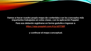 Vamos a hacer nuestro propio mapa de contenidos con los conceptos más
importantes trabajados en estas clases, con la aplicación Popplet.
Para eso deberán registrarse en forma gratuita e ingresar a
https://app.popplet.com/#/p/6577389
y continuar el mapa conceptual.
 