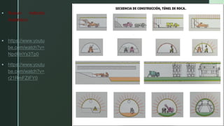 ▪ Nuevo método
Austriaco
▪ https://www.youtu
be.com/watch?v=
NpdUnYs3Tp0
▪ https://www.youtu
be.com/watch?v=
r21RmFZIFY0
 