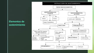 Elementos de
sostenimiento
 