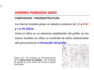 r U 
HIERRO FUNDIDO GRIS 
COMPOSICION Y MICROESTRUCTURA 
Los hierros fundidos grises no aleados contienen de 2,5 a 4%C 
y 1 a 3% Silicio. 
Como el silicio es un elemento estabilizador del grafito, en los 
aceros fundidos se utiliza un contenido de silicio relativamente 
alto para promover la formación del grafito. 
Figura 9.2: Se muestra la microestructura 
de un hierro gris no aleado, con escamas 
de grafito en una matriz de ferrita y perlita 
mezcladas 
 