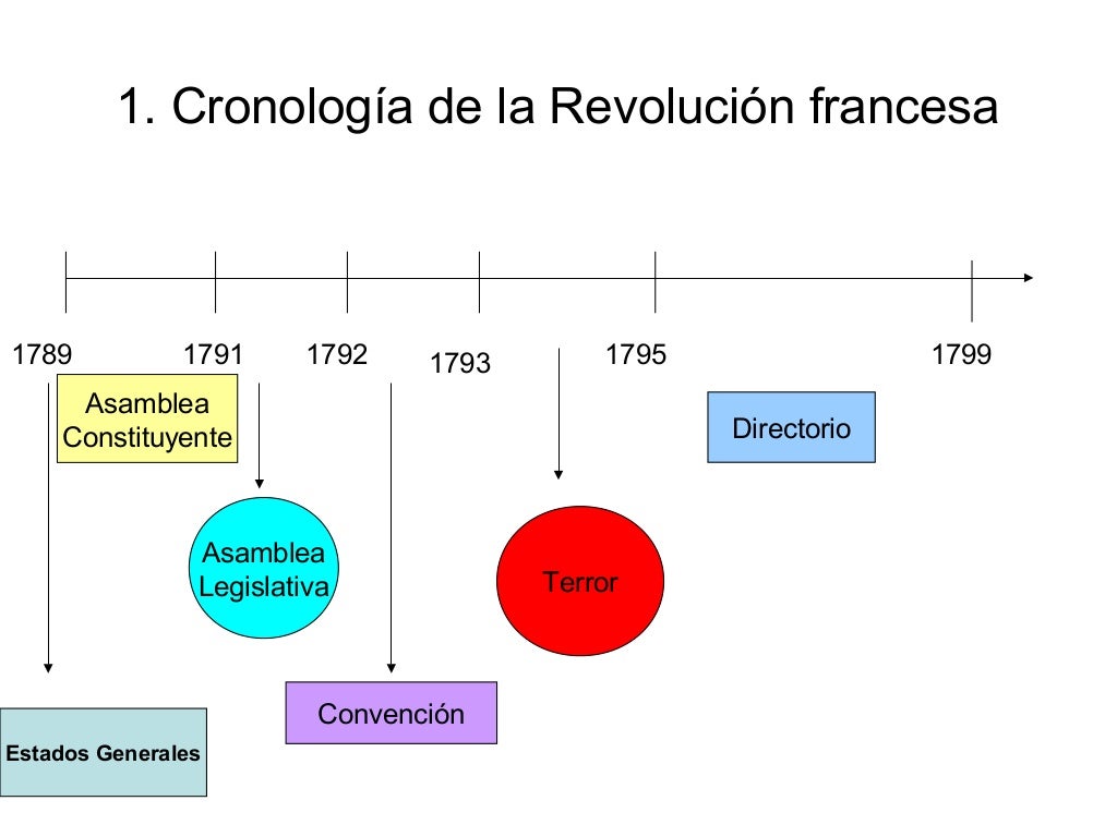 Clase 11. revolución francesa y legado de la ilustración. int Clase 11. revolución francesa y legado de la ilustración. int