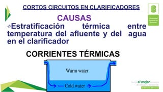 CAUSAS
CORTOS CIRCUITOS EN CLARIFICADORES
•Estratificación térmica entre
temperatura del afluente y del agua
en el clarifi...