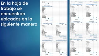En la hoja de 
trabajo se 
encuentran 
ubicadas en la 
siguiente manera 
 