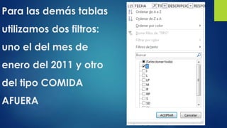 Para las demás tablas 
utilizamos dos filtros: 
uno el del mes de 
enero del 2011 y otro 
del tipo COMIDA 
AFUERA 
 