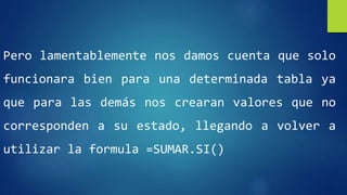 Pero lamentablemente nos damos cuenta que solo 
funcionara bien para una determinada tabla ya 
que para las demás nos crearan valores que no 
corresponden a su estado, llegando a volver a 
utilizar la formula =SUMAR.SI() 
 
