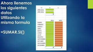 Ahora llenemos 
los siguientes 
datos 
Utilizando la 
misma formula 
=SUMAR.SI() 
 